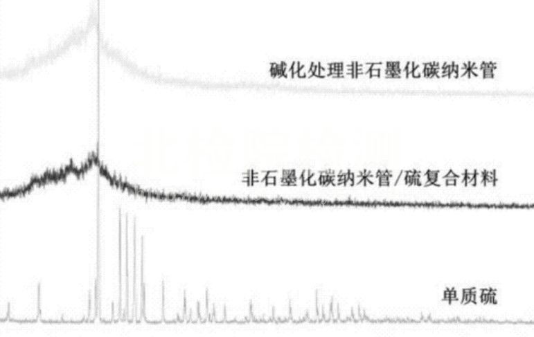 石墨化度測(cè)試