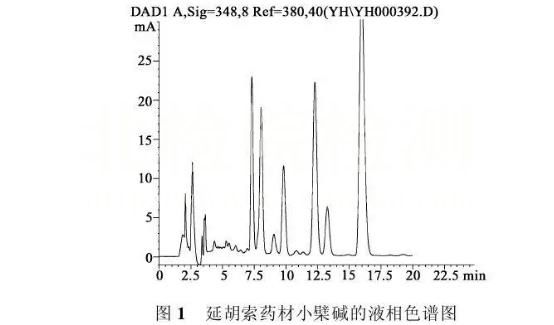 季銨堿分析