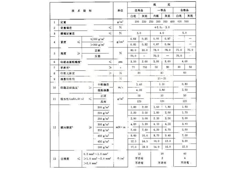 涂布紙測試