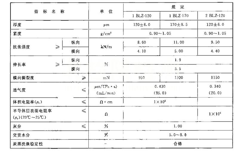 電纜紙測試
