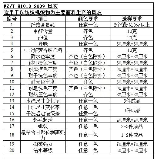 風衣測試
