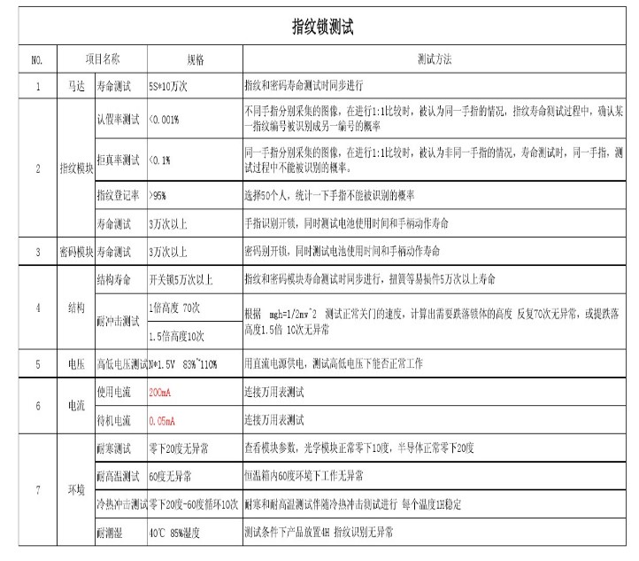 電子指紋智能防盜鎖測試