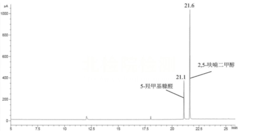 羥甲基糠醛檢測