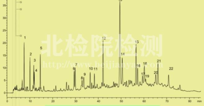 山萸肉檢測