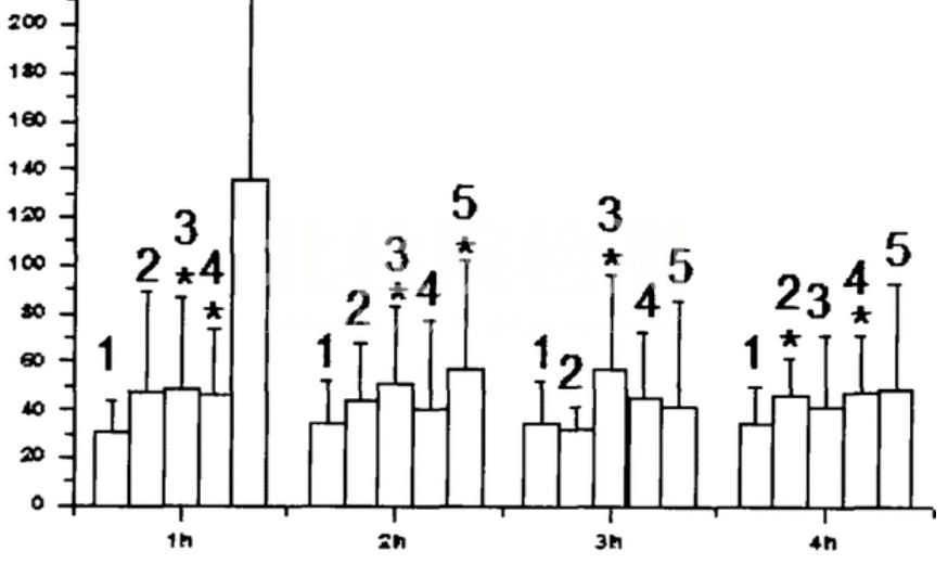 倒捻子素測(cè)定
