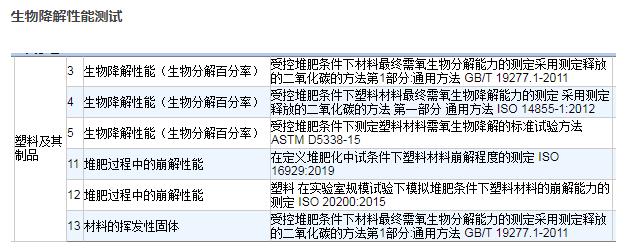 塑料及其制品生物降解性能檢測