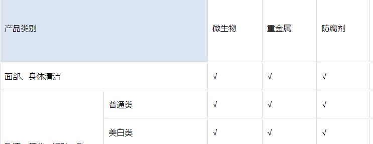 護膚產品測試